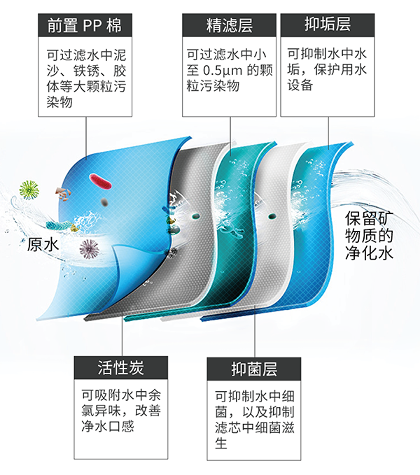 南宫NG28相信品牌的实力网址(中国游)官网